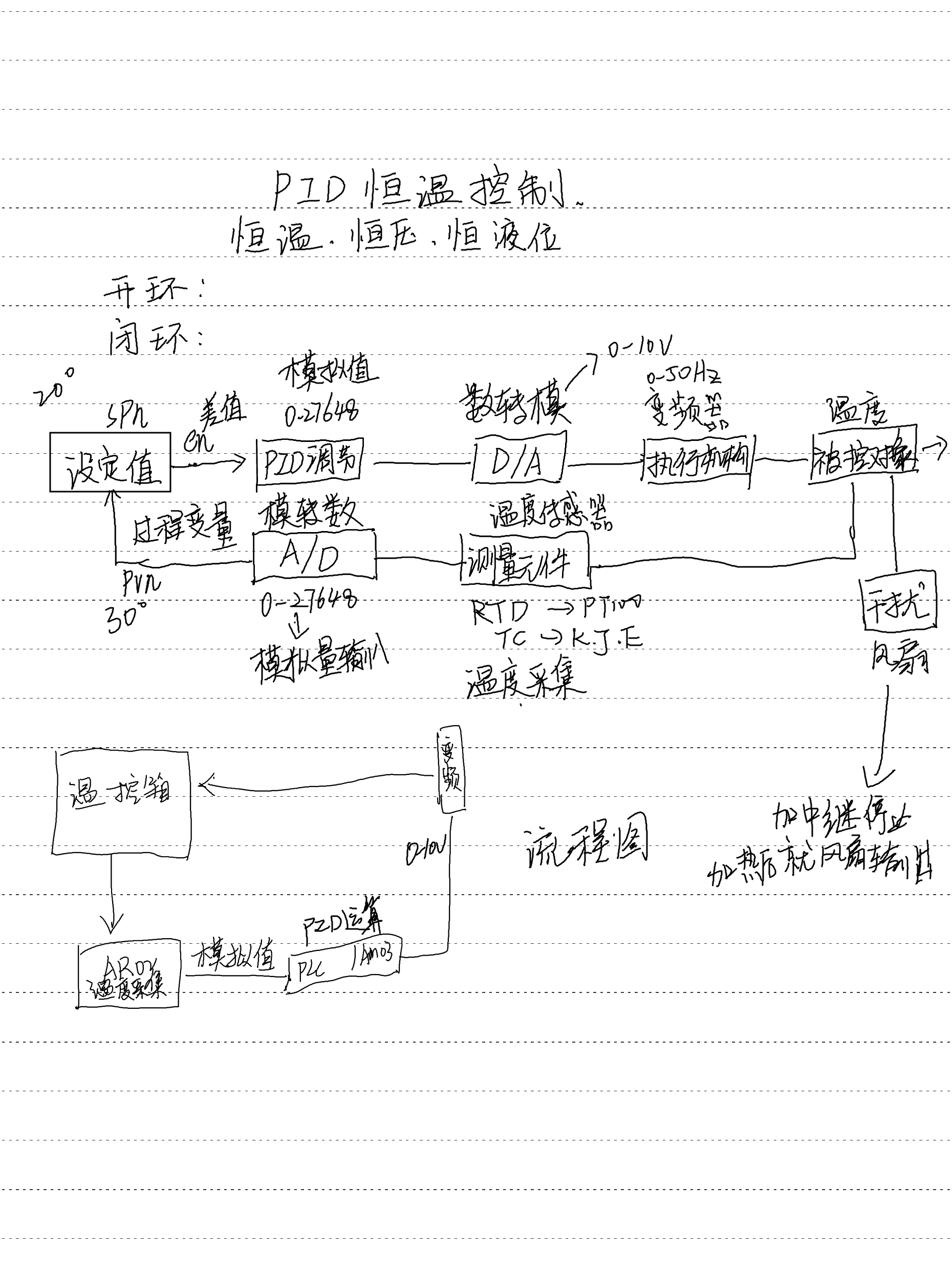 PID_1.png
